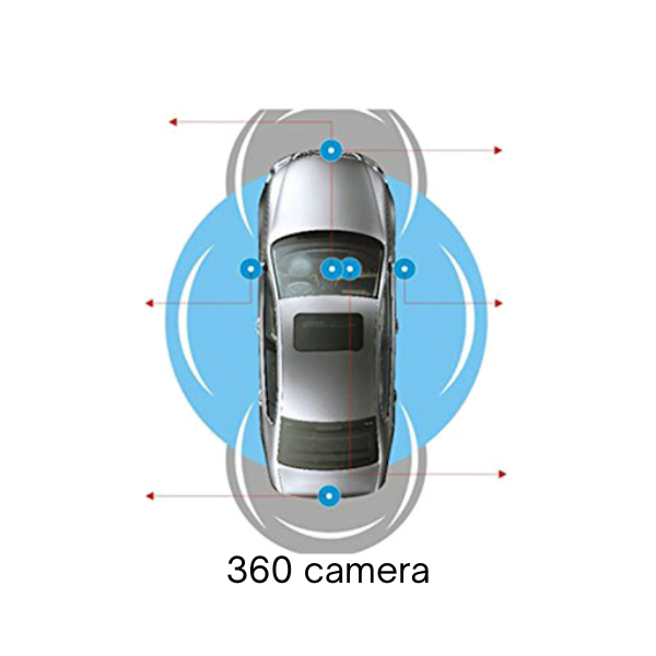 360 Camera System